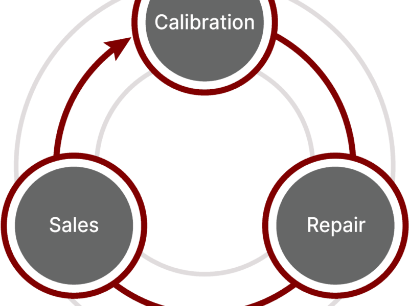 Calibration, Sales, and Repairs by Fox Valley Metrology